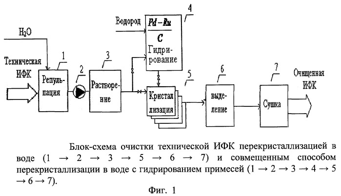 Способ получения и очистки изофталевой кислоты (патент 2458042)