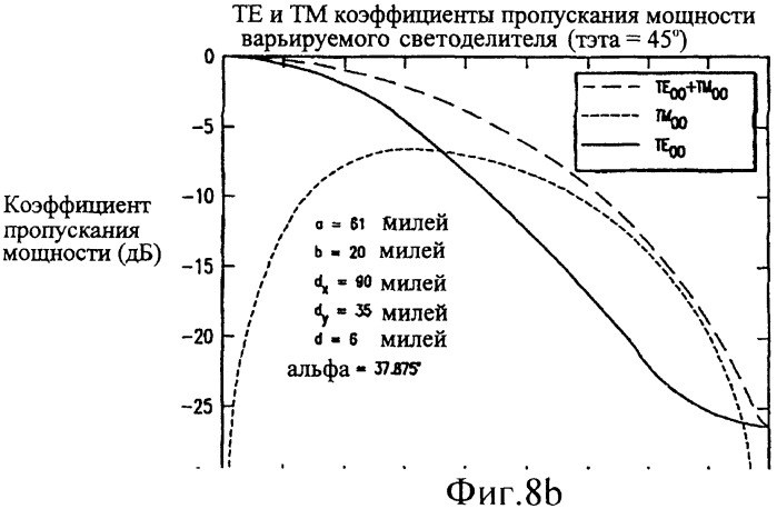 Квазиоптический варьируемый светоделитель (патент 2255364)