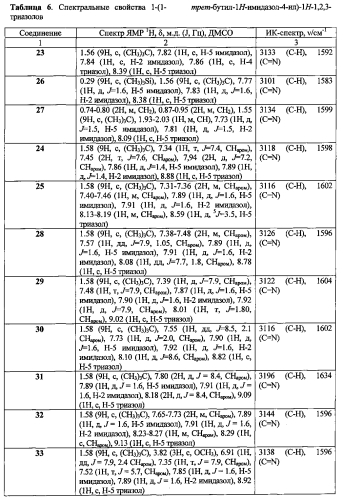 Замещенные 1-(1-трет-бутил-1н-имидазол-4-ил)-1н-1,2,3-триазолы, способ их получения и фунгицидная композиция на их основе (патент 2591206)