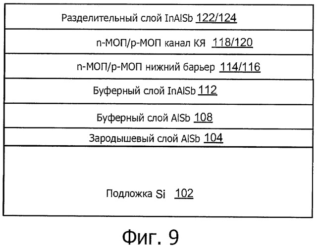 Кмоп устройства на основе сурьмы (патент 2419916)