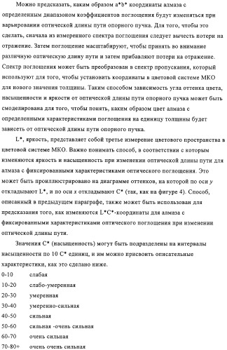Окрашенный алмаз (патент 2314368)
