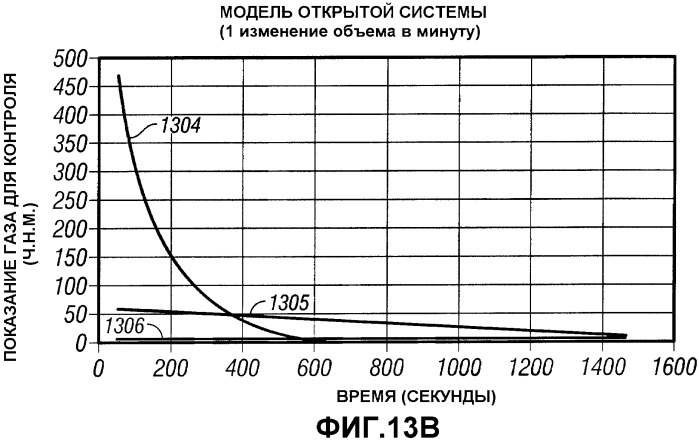 Способ и система для детектирования утечек в электронных устройствах (патент 2379642)