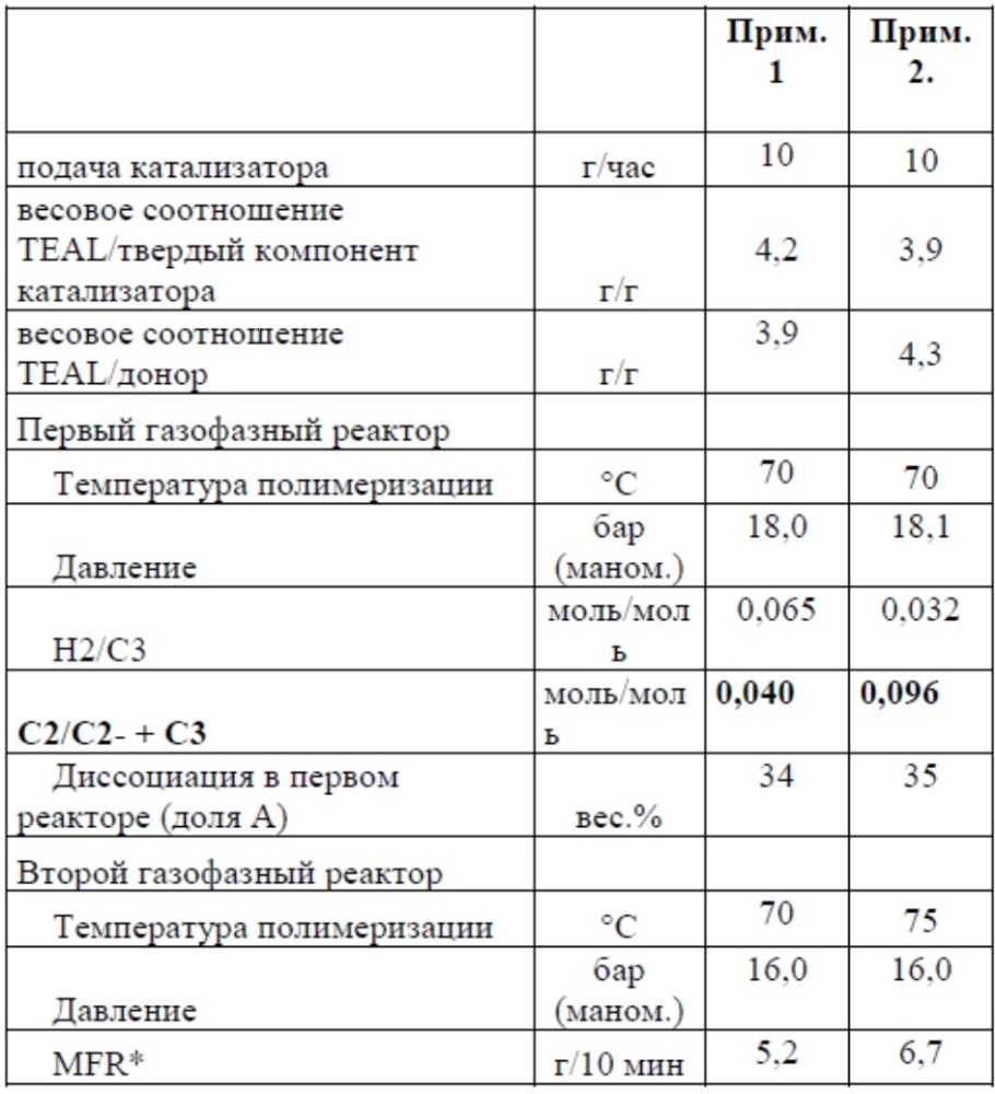 Состав на основе этиленпропиленовых-1-бутеновых терполимеров (патент 2659964)