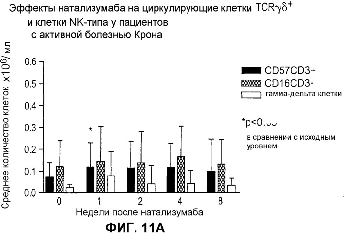 Введение средств для лечения воспаления (патент 2359697)