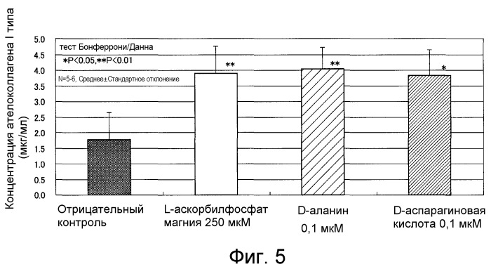 Композиция, способствующая выработке коллагена (патент 2526199)