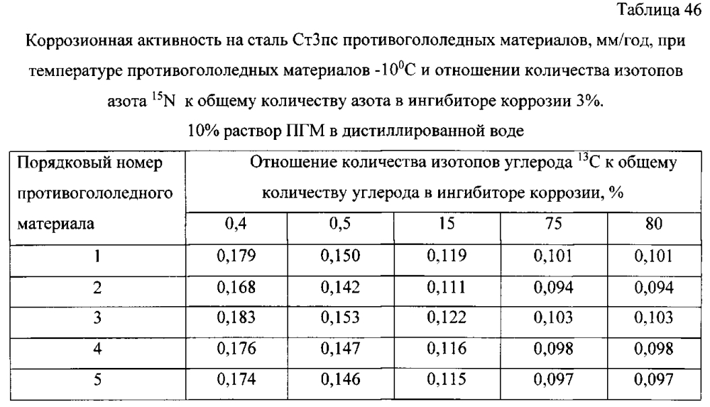 Способ получения твердого противогололедного материала на основе пищевой поваренной соли и кальцинированного хлорида кальция (варианты) (патент 2597122)