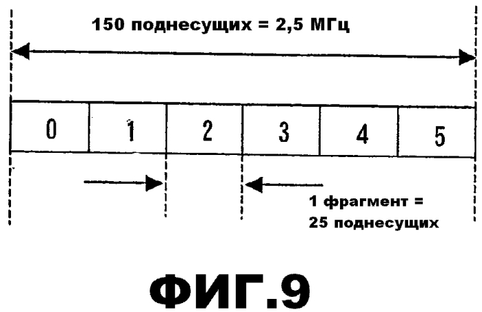 Выделение ресурсов (патент 2576324)