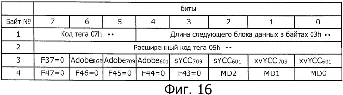 Система передачи данных, устройство передачи, способ передачи, устройство приема и способ приема (патент 2479147)