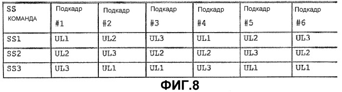 Способ управления передачей в системе радиосвязи (патент 2328076)