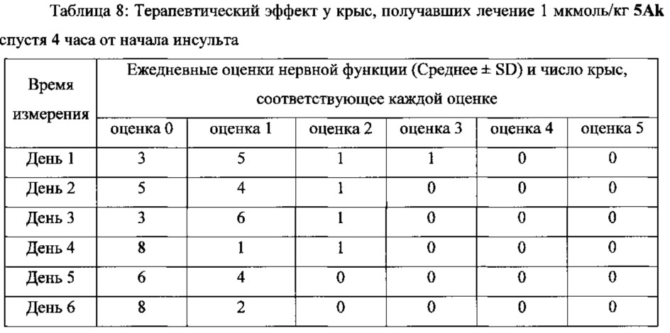 Новые соединения, обладающие тройной активностью, тромболизисной, антитромботической и захвата радикалов, и их синтез, наноструктуры и применение (патент 2660901)
