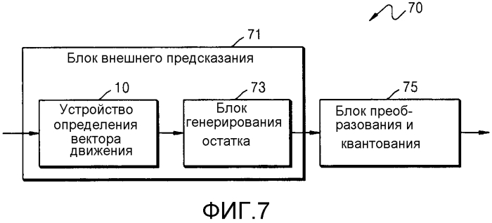 Способ и устройство для определения вектора движения в кодировании или декодировании видео (патент 2566957)