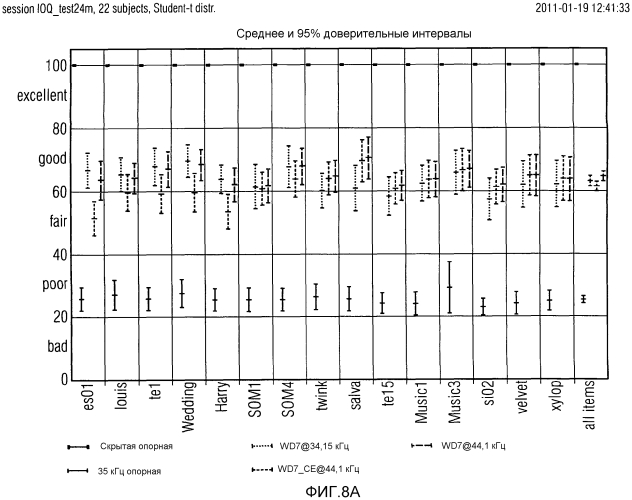 Способ и устройство для обработки аудио сигнала и для обеспечения большей детализации во времени для комбинированного унифицированного кодека речи и аудио (usac) (патент 2562384)