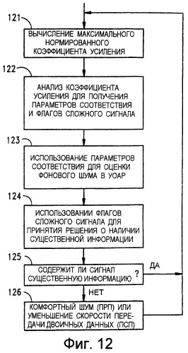 Обнаружение активности сложного сигнала для усовершенствованной классификации речи/шума в аудиосигнале (патент 2251750)