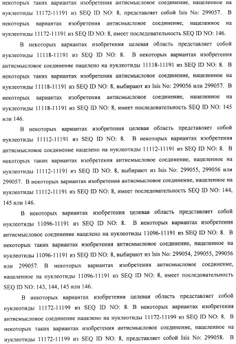 Композиции и способы модуляции экспрессии рецептора фактора роста фибробластов 4 (fgfr4) (патент 2501803)
