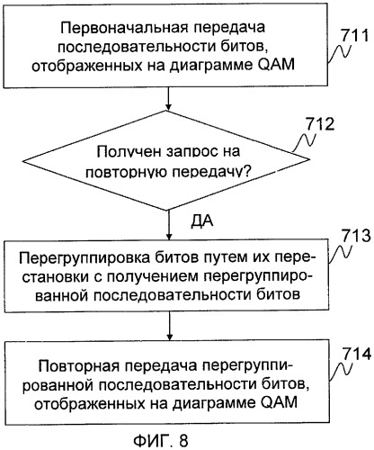 Способ передачи (варианты) и передающее устройство (варианты) для системы беспроводной связи (патент 2444844)