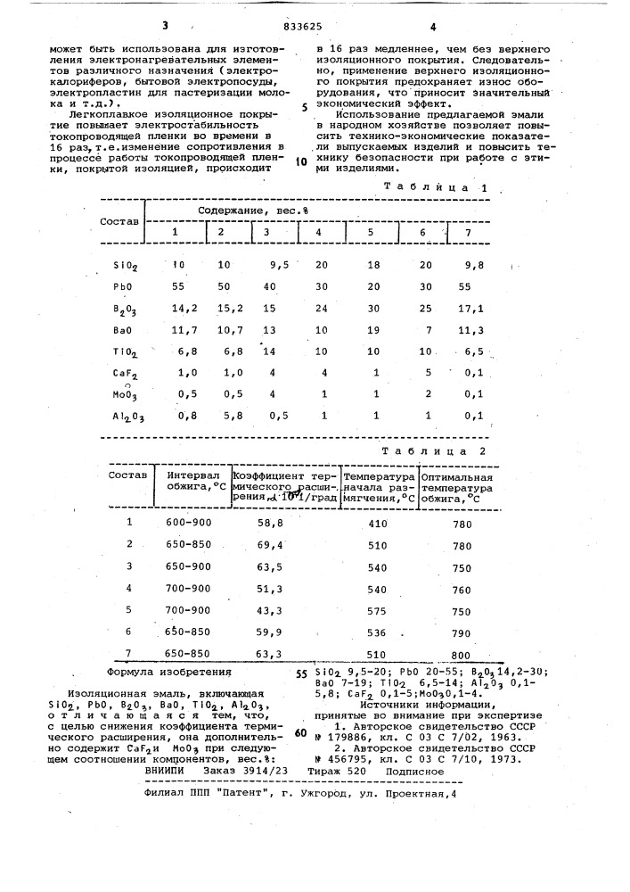 Изоляционная эмаль (патент 833625)
