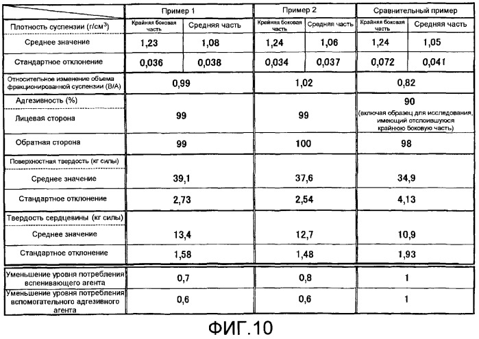 Устройство и способ для фракционирования гипсовой суспензии и способ производства гипсокартонных плит (патент 2313451)