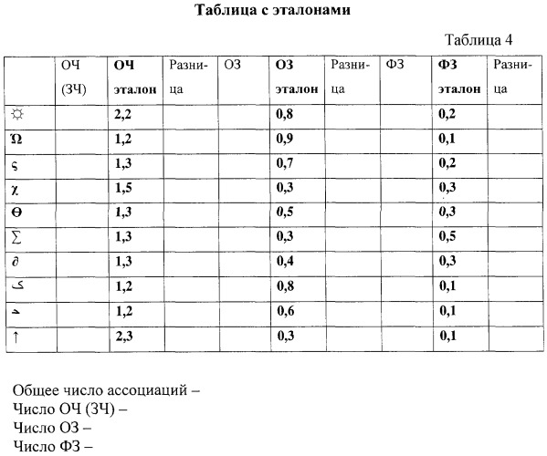 Способ диагностики свойств личности при посттравматическом стрессовом расстройстве (патент 2290963)