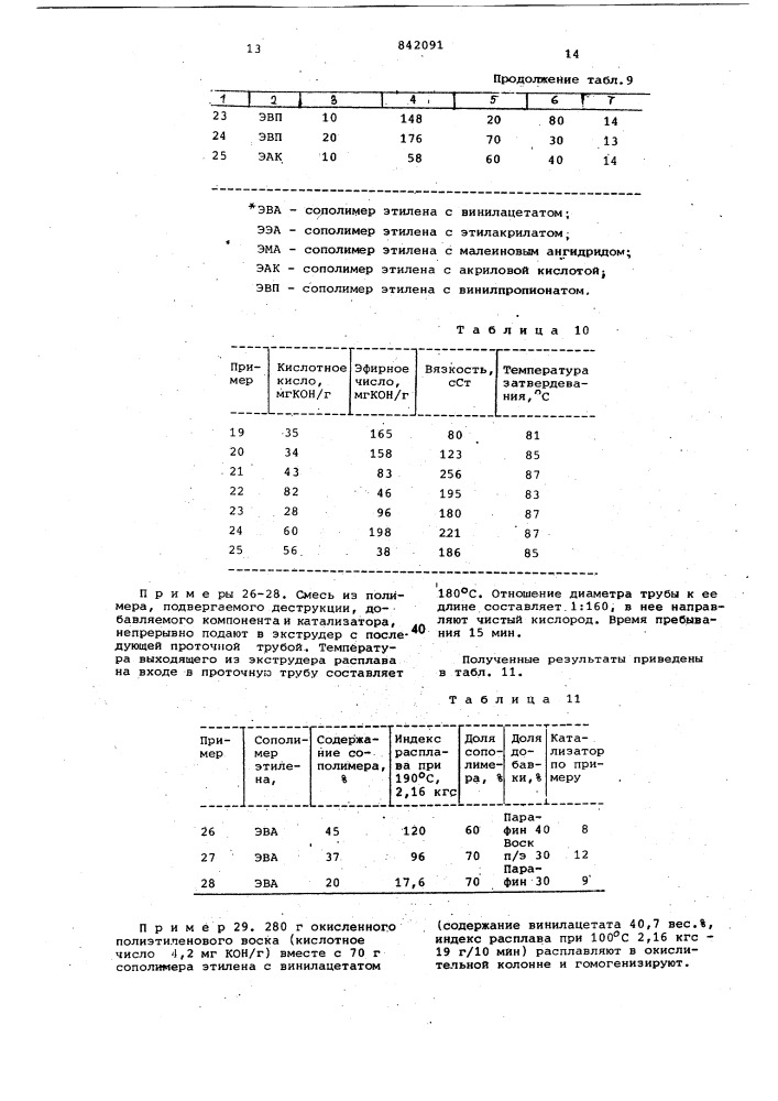 Способ получения эмульгируемых восков (патент 842091)