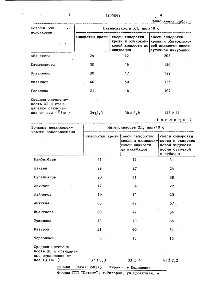 Способ диагностики эхинококкоза (патент 1205894)