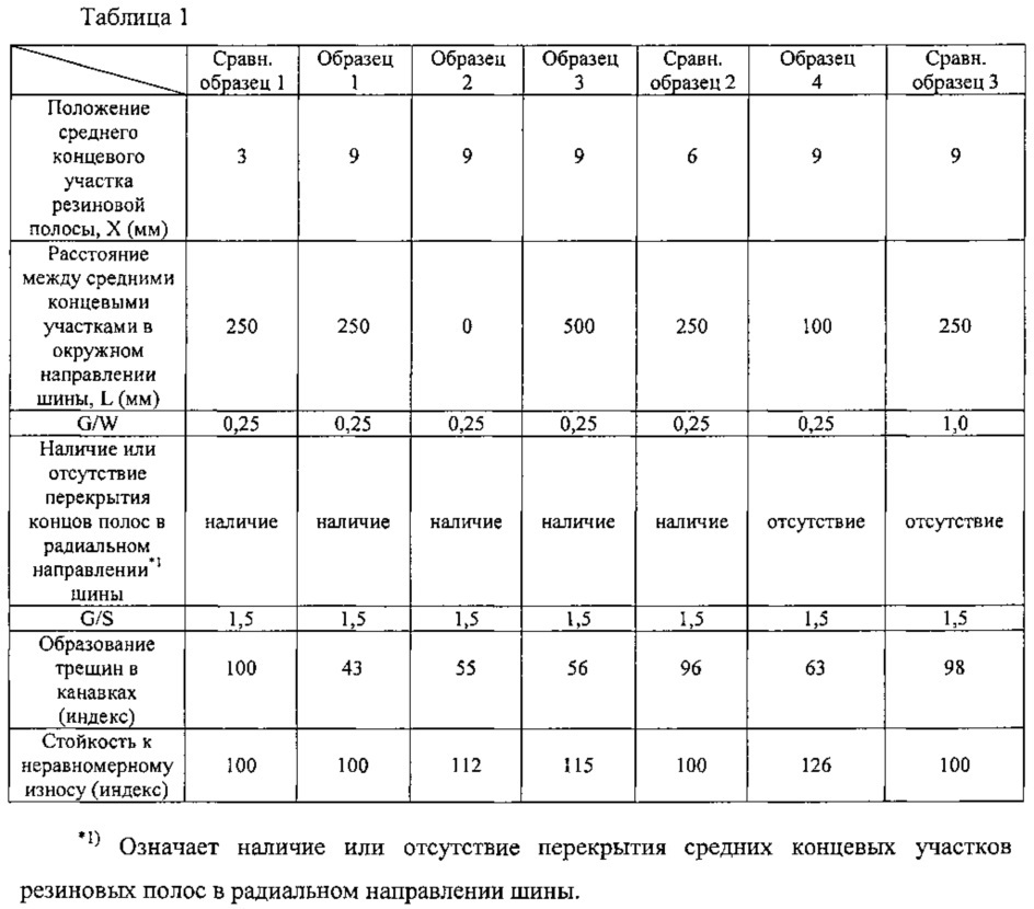 Шина и способ изготовления шины (патент 2614402)