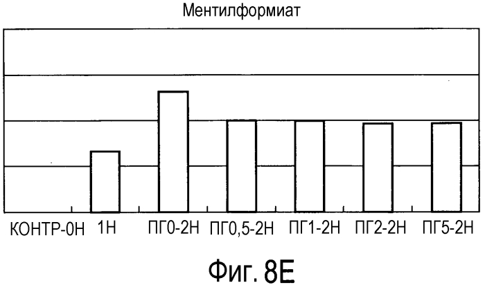 Способ получения материала табака, содержащего обогащенный сложноэфирный ароматизирующий компонент и обогащенный компонент, вносящий свой вклад в аромат и вкус табака, и табачное изделие, содержащее материал табака, полученный по данному способу (патент 2578115)