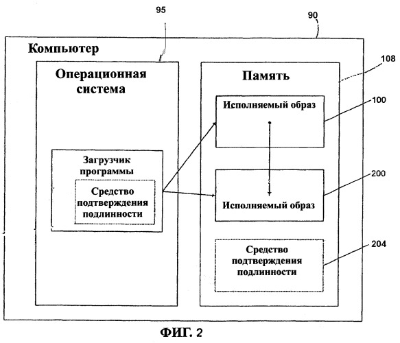 Система и способ проверки подлинности динамически подключаемых исполняемых образов (патент 2258252)