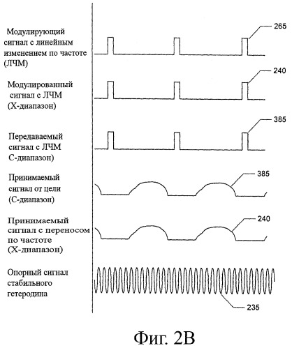 Облегченная система с активной фазированной антенной решеткой с пространственным возбуждением (патент 2367068)