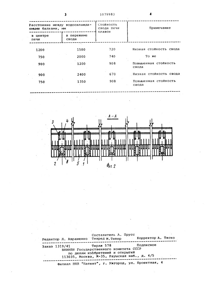 Свод сталеплавильной печи (патент 1079983)