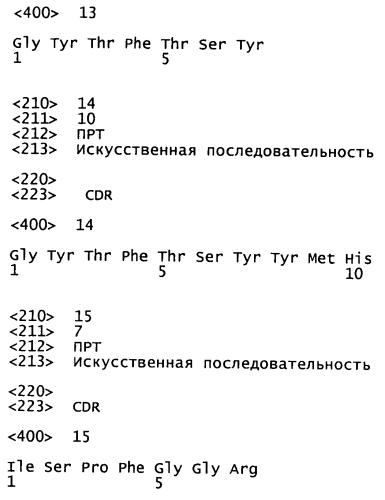 Лечение антителами против pcsk9 (патент 2576034)
