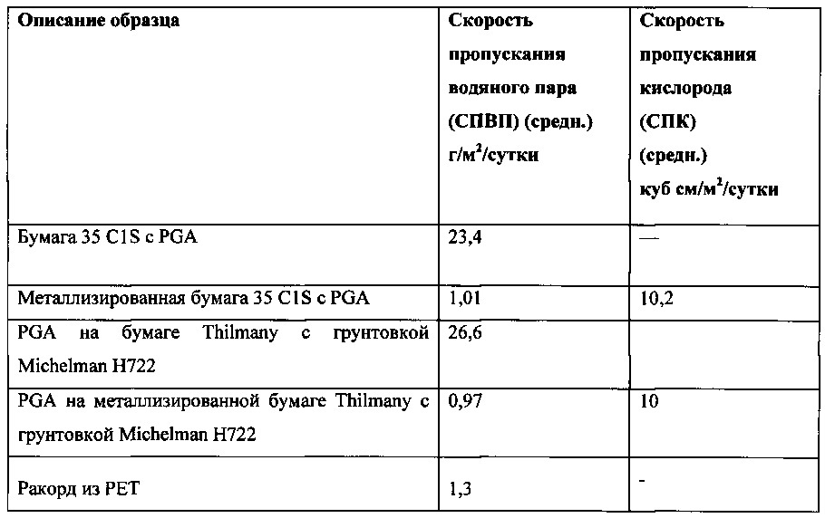 Бумажная упаковка с барьерными свойствами и способ ее изготовления (патент 2646404)