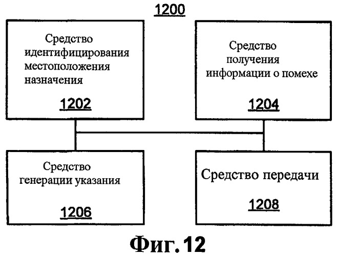 Схема передачи сообщений управления мощностью (патент 2447582)