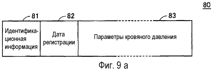 Устройство измерения параметров кровяного давления (патент 2506039)