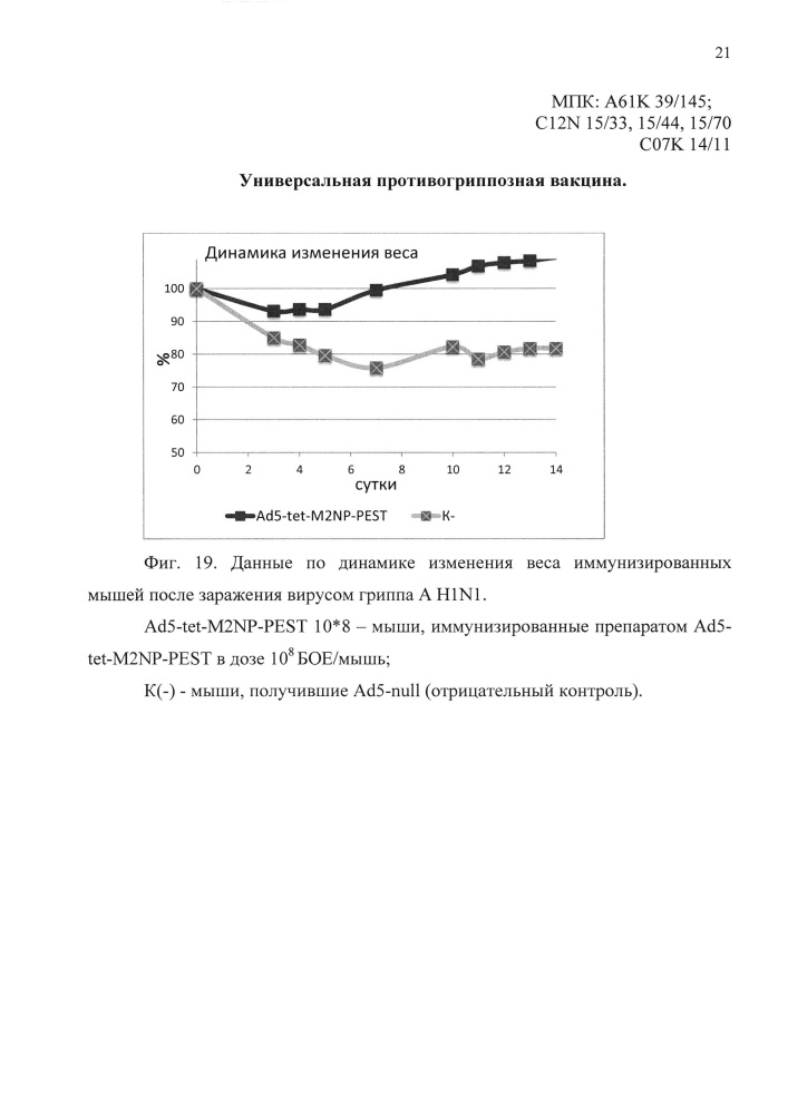 Универсальная противогриппозная вакцина (патент 2618918)