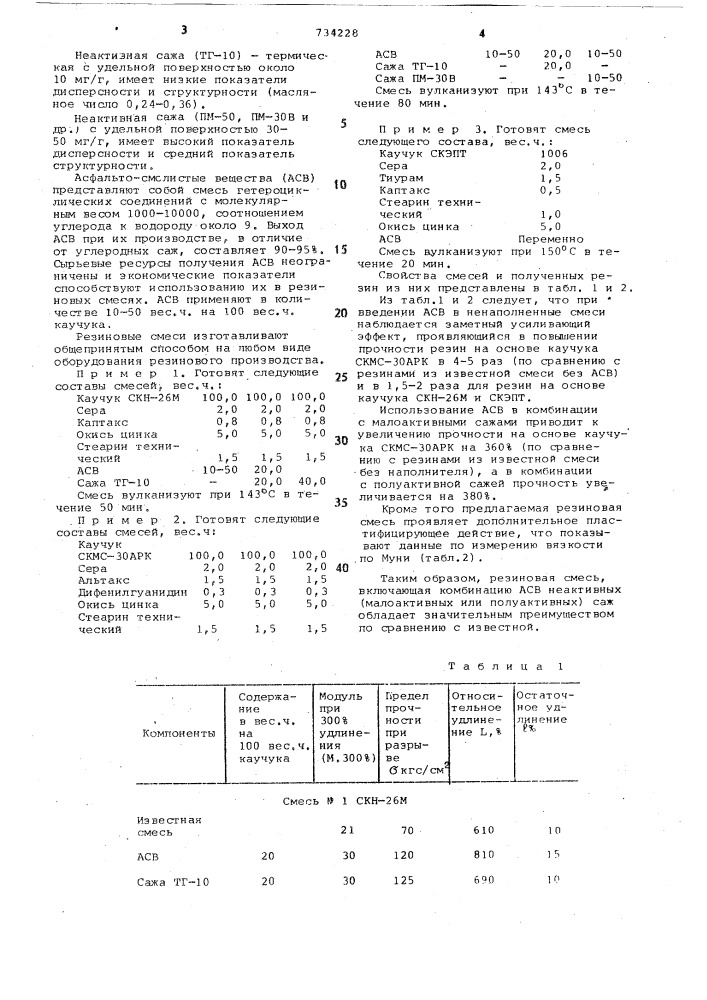 Вулканизуемая резиновая смесь на основе карбоцепного каучука (патент 734228)