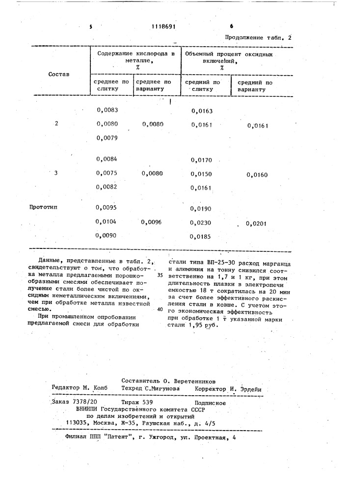 Рафинирующая порошкообразная смесь (патент 1118691)