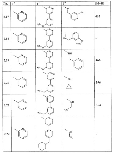 Производные пиримидина в качестве ингибиторов alk-5 (патент 2485115)