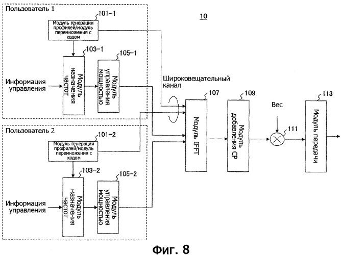 Передающее устройство и способ связи (патент 2446587)