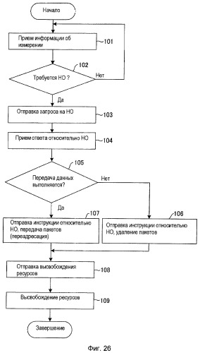 Базовая станция, мобильная станция, система связи и способ переупорядочивания (патент 2427092)