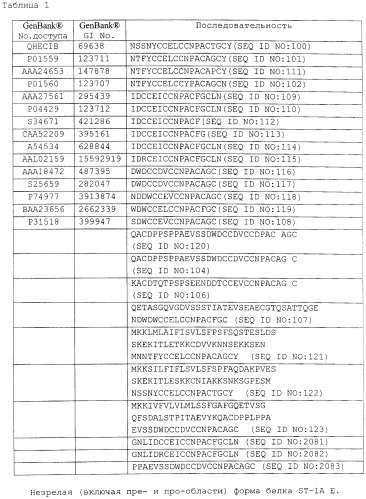Полипептид для увеличения активности рецептора гуанилатциклазы, фармацевтическая композиция, способ лечения желудочно-кишечного расстройства у пациента, способ повышения активности рецептора гуанилатциклазы у пациента, способ лечения висцеральной боли, способ получения полипептида (варианты), изолированная молекула нуклеиновой кислоты, бактериальный вектор экспрессии и изолированная бактериальная клетка (патент 2433133)