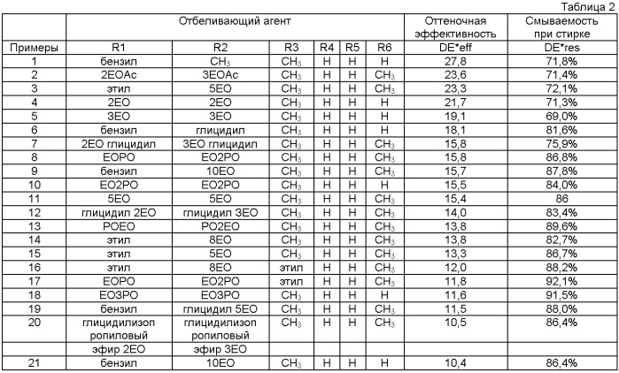 Мешочек для моющих средств с несколькими отделениями (патент 2497940)
