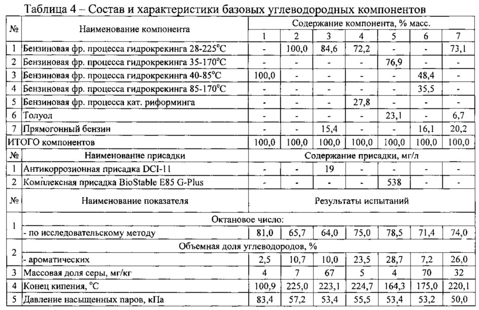 Альтернативное автомобильное топливо и способ его получения (патент 2605952)