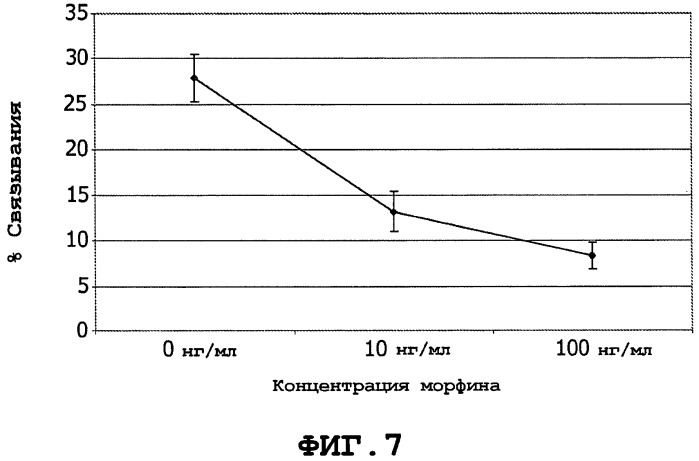 Быстрый биосенсор со слоем реагента (патент 2482495)