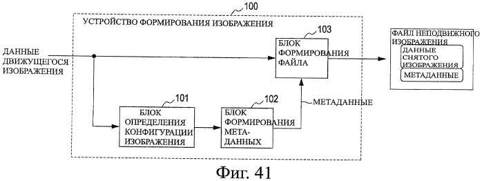 Устройство записи изображения, способ записи изображения, устройство обработки изображения, способ обработки изображения и программа (патент 2415513)