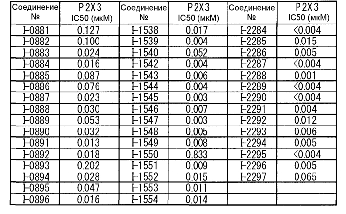 Триазиновое производное и включающая его фармацевтическая композиция, обладающая анальгетической активностью (патент 2565073)