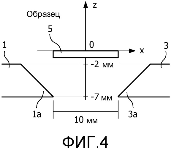 Биосенсор с квадрупольной магнитной системой воздействия (патент 2519017)