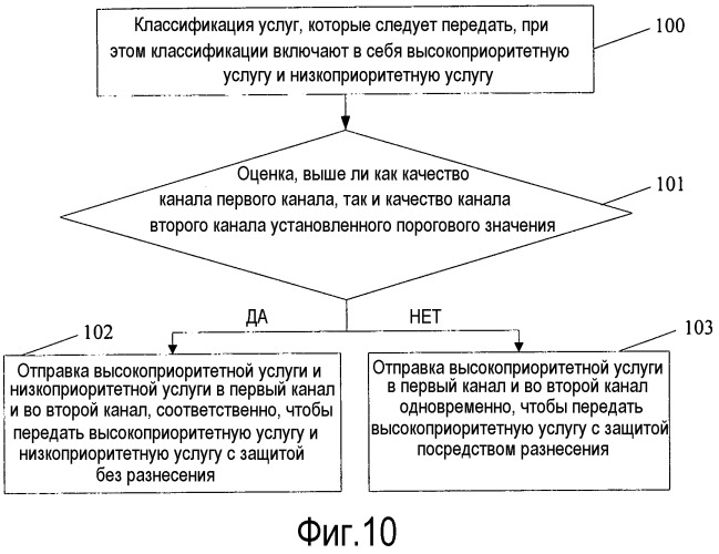 Способ, устройство и система для разнесенной передачи и приема (патент 2536165)