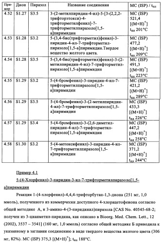 Производные пиразоло- и имидазопиримидина (патент 2350616)