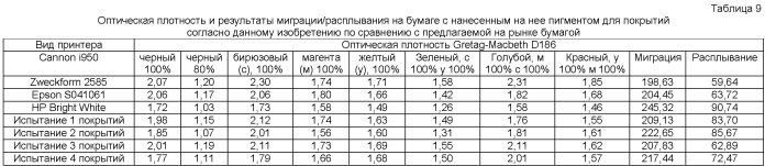 Осажденный кальциево-карбонатный пигмент, особенно применимый в качестве покрытия для бумаги, предназначенной для краскоструйного печатания (патент 2432374)