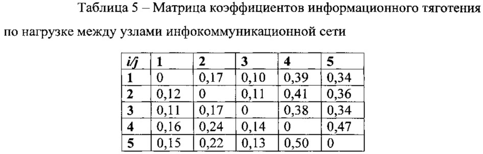 Способ идентификации логического соединения в инфокоммуникационной сети, обеспечивающей анонимный доступ (патент 2631971)